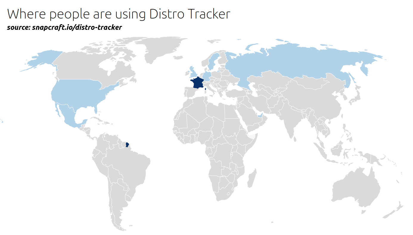 distro-tracker map